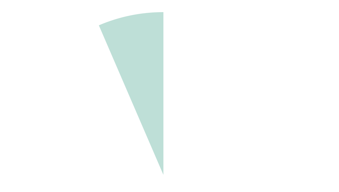 chart open