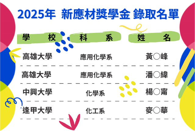 2025 AEMC Master’s Scholarship – List of Awardees